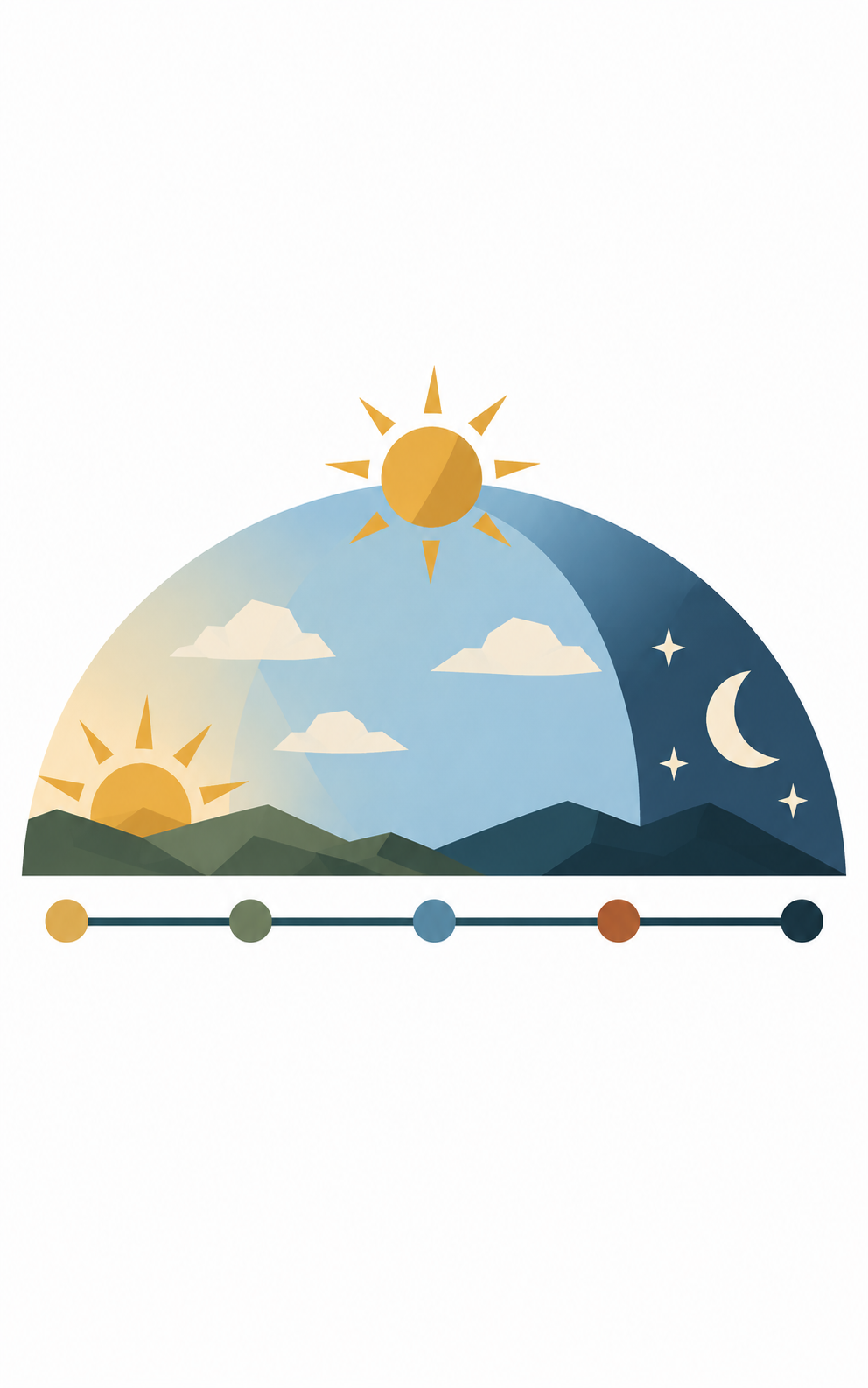 Ein Tagesbogen mit Sonne, Mittagssonne und Mond ueber einer leeren Zeitleiste
